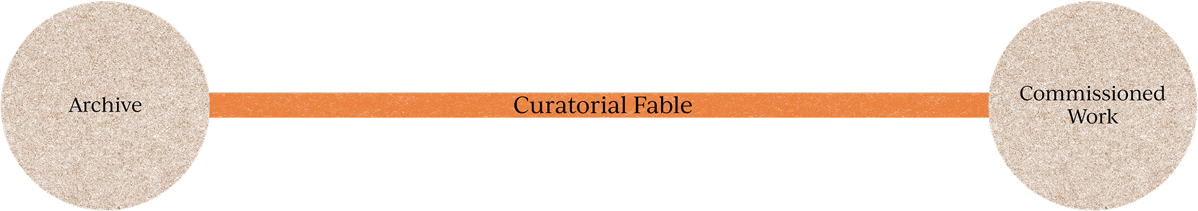 Curatorial Fable