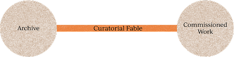 Curatorial Fable